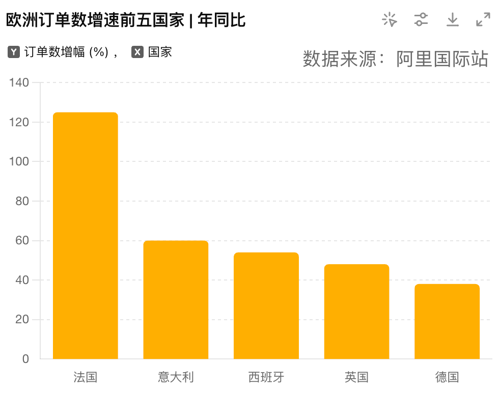 球会友谊赛
_法国外贸订单暴涨125%球会友谊赛
！欧洲正在成为下一个“美国”？