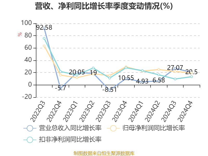皇冠信用网登1_立讯精密：2024年净利润133.66亿元 同比增长22.03% 拟10派2元