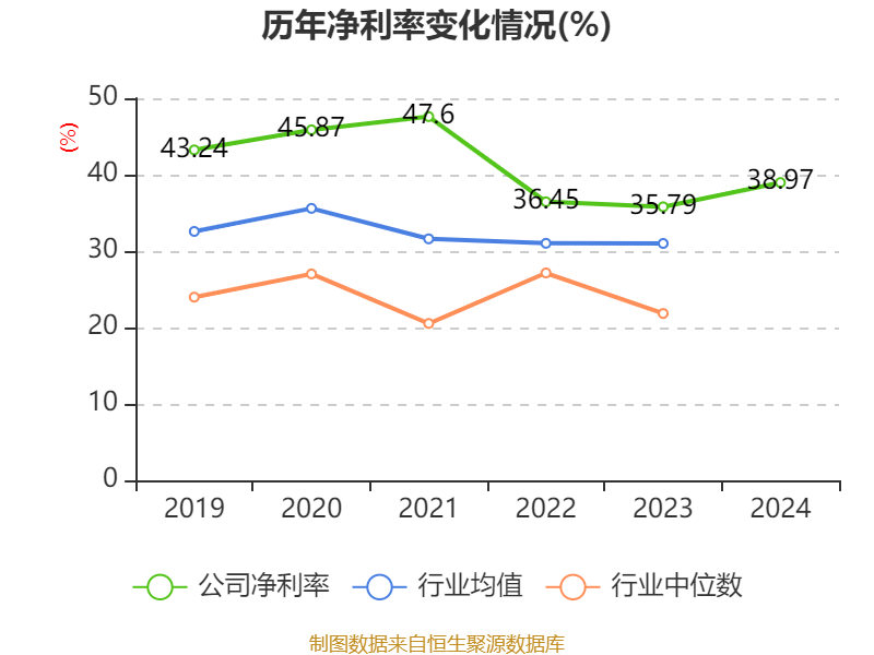 皇冠信用网会员开户申请_长江电力:2024年净利润324.96亿元 同比增长19.28% 拟10派7.33元