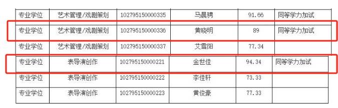 皇冠信用网登2_上戏回应黄晓明考博：不管是公众人物还是普通考生皇冠信用网登2，都是一视同仁