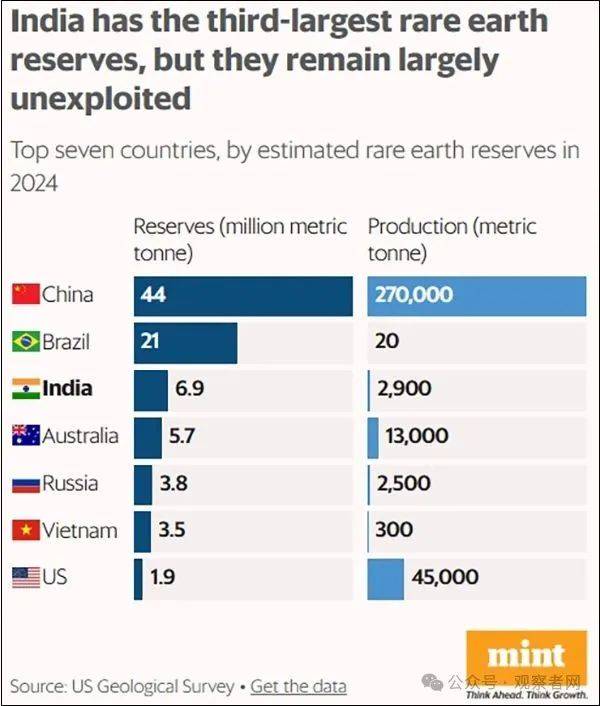 亚洲杯2027外围赛
_印度：在努力了亚洲杯2027外围赛
，已联系中国