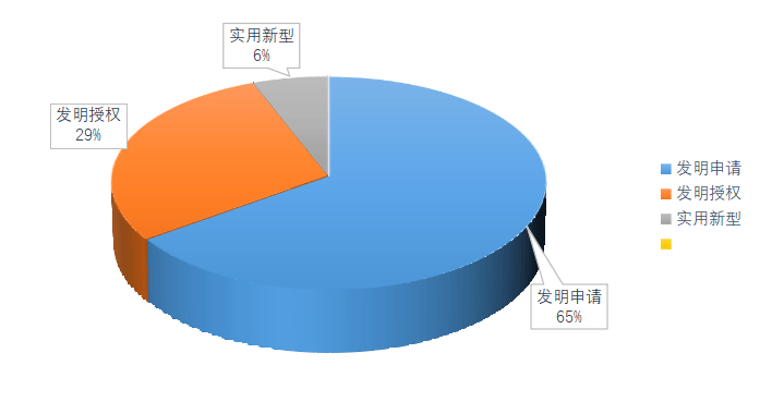 皇冠会员注册
_2025年西南交通大学专利信息季报第二期（总第18期）