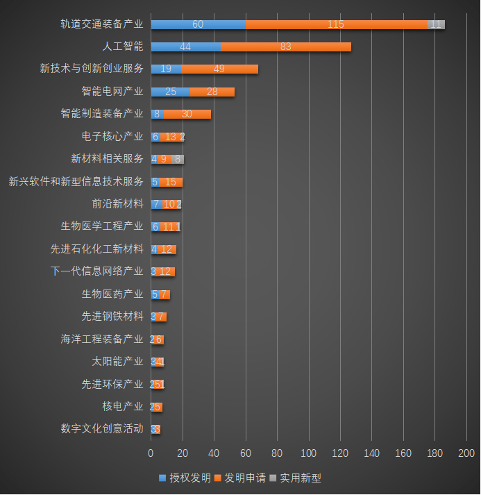 皇冠会员注册
_2025年西南交通大学专利信息季报第二期（总第18期）