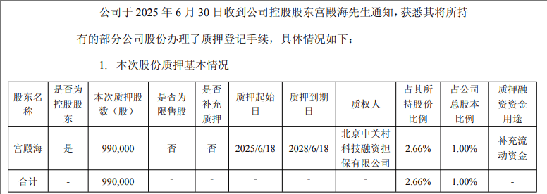 皇冠信用网如何注册
_提前涨停！605178皇冠信用网如何注册
，拟易主