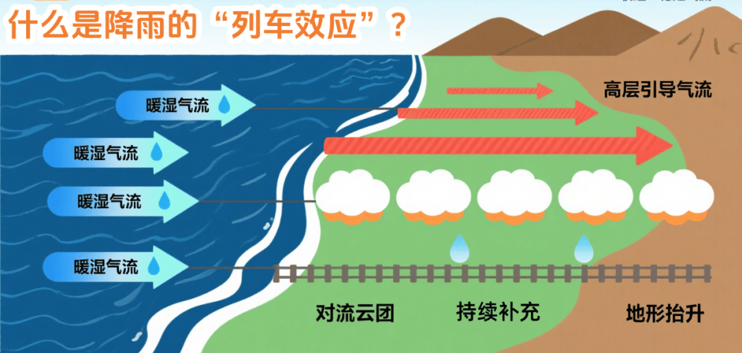 皇冠信用網会员账号_或有特大暴雨！深圳今年来最强暴雨皇冠信用網会员账号，马上杀到！又一台风生成！有列车停运