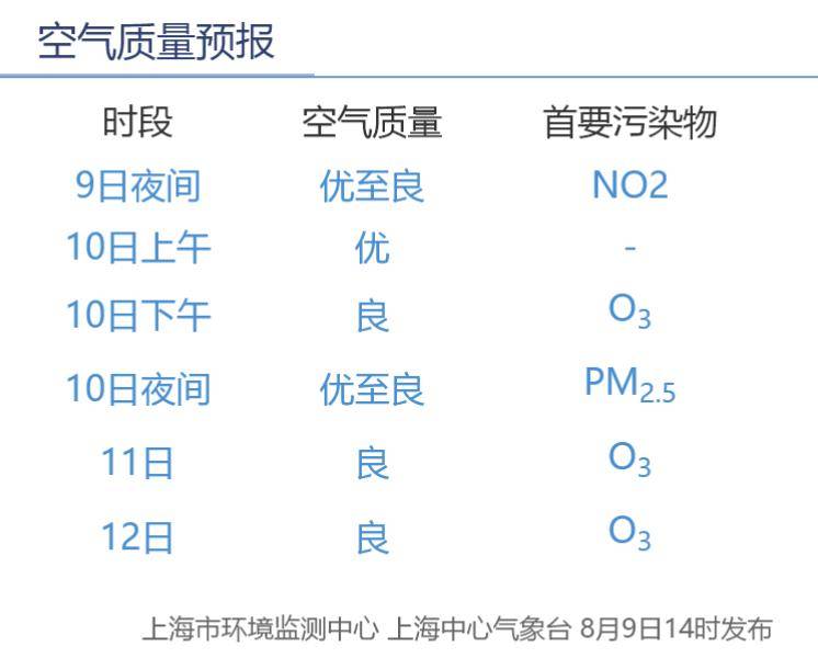 Artis Brno vs布尔_第11号台风“杨柳”突然北抬Artis Brno vs布尔！明天闵行或将下开水……