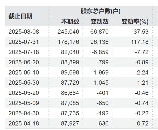 皇冠信用網账号注册_突发利好！24万股民皇冠信用網账号注册，嗨了！