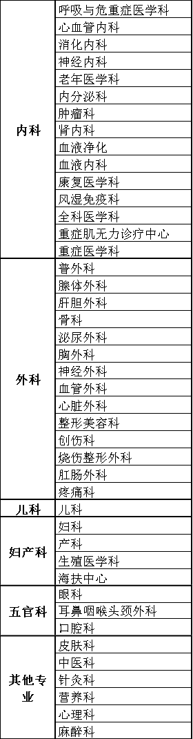 皇冠登3管理出租
_献礼中国医师节皇冠登3管理出租
，云端义诊守健康