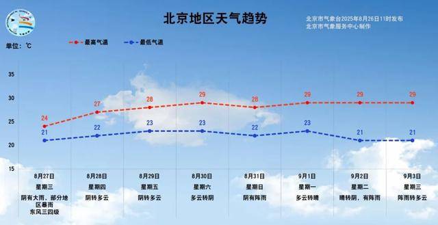 瑞士甲组联赛_一场暴雨酝酿中瑞士甲组联赛！预计北京本次降雨时间长、累计雨量大