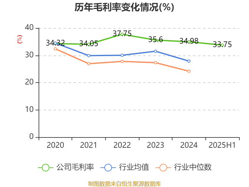 哈韦尔斯vs奥斯纳布鲁克_先导智能：2025年上半年净利润7.4亿元 同比增长61.19%