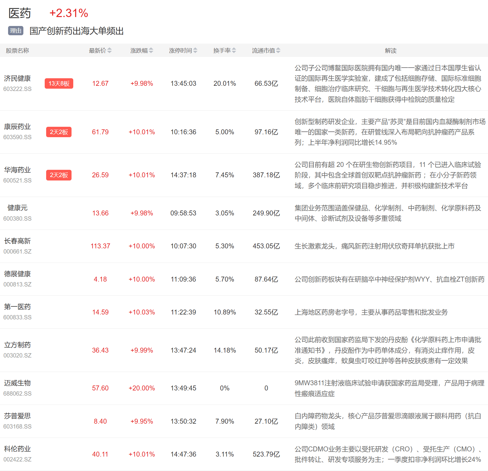 巴厘联vs马都拉联_9月1日主题复盘 | 贵金属板块大涨巴厘联vs马都拉联，国产芯片再迎催化，医药大幅反弹