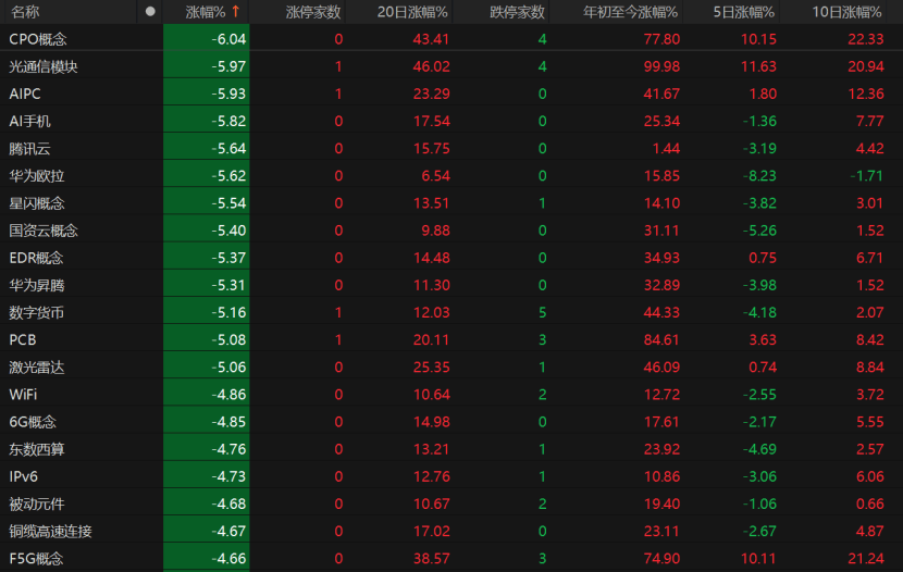 波多黎各职业女子篮球联赛_A股回调波多黎各职业女子篮球联赛！原因为何？