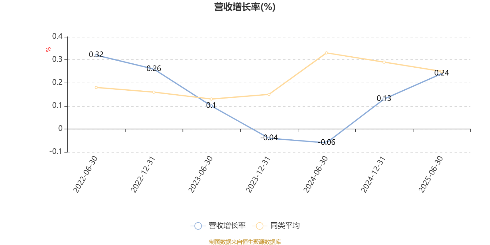 土耳其丙组联赛_工银价值成长混合A：2025年上半年利润1647.07万元 净值增长率12.39%