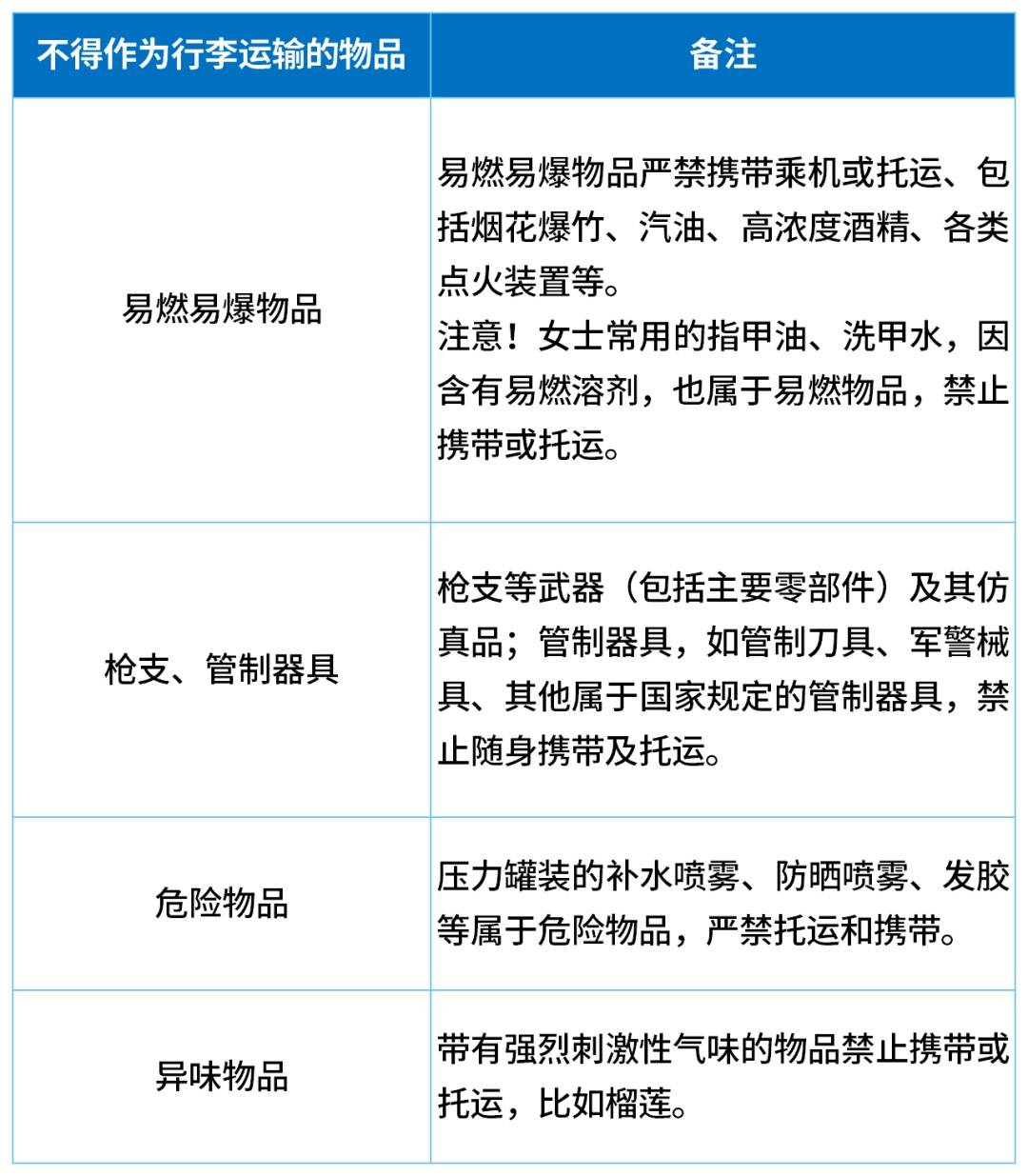 联赛杯(在美国和加拿大)_登机前5人狂吃11斤榴莲联赛杯(在美国和加拿大)，飞机上打嗝都是榴莲味，以至乘客投诉“有人偷带榴莲上飞机”