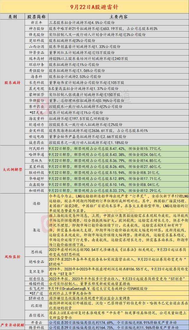 皇冠信用网代理出租_9月22日投资避雷针：思科瑞等四公司因财务造假 明日起将被实施ST