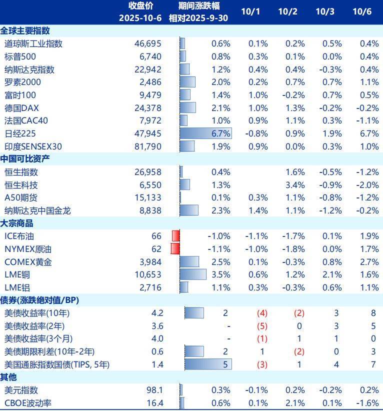 皇冠皇冠信用盘平台_节后A股开盘前皇冠皇冠信用盘平台，这些“信息差”你都掌握了吗？