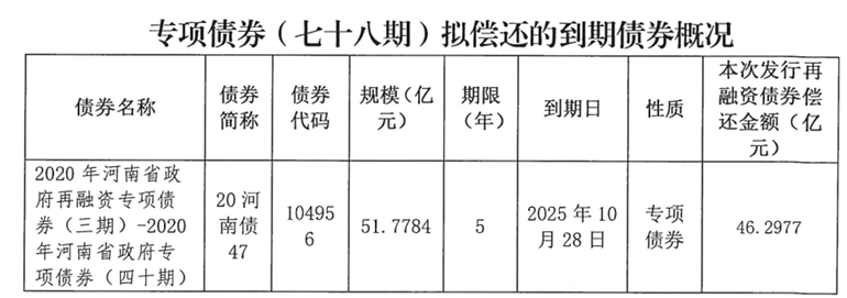皇冠信用網登123出租
_河南拟发行478.34亿元地方债皇冠信用網登123出租
，用于城乡发展、棚户区改造等