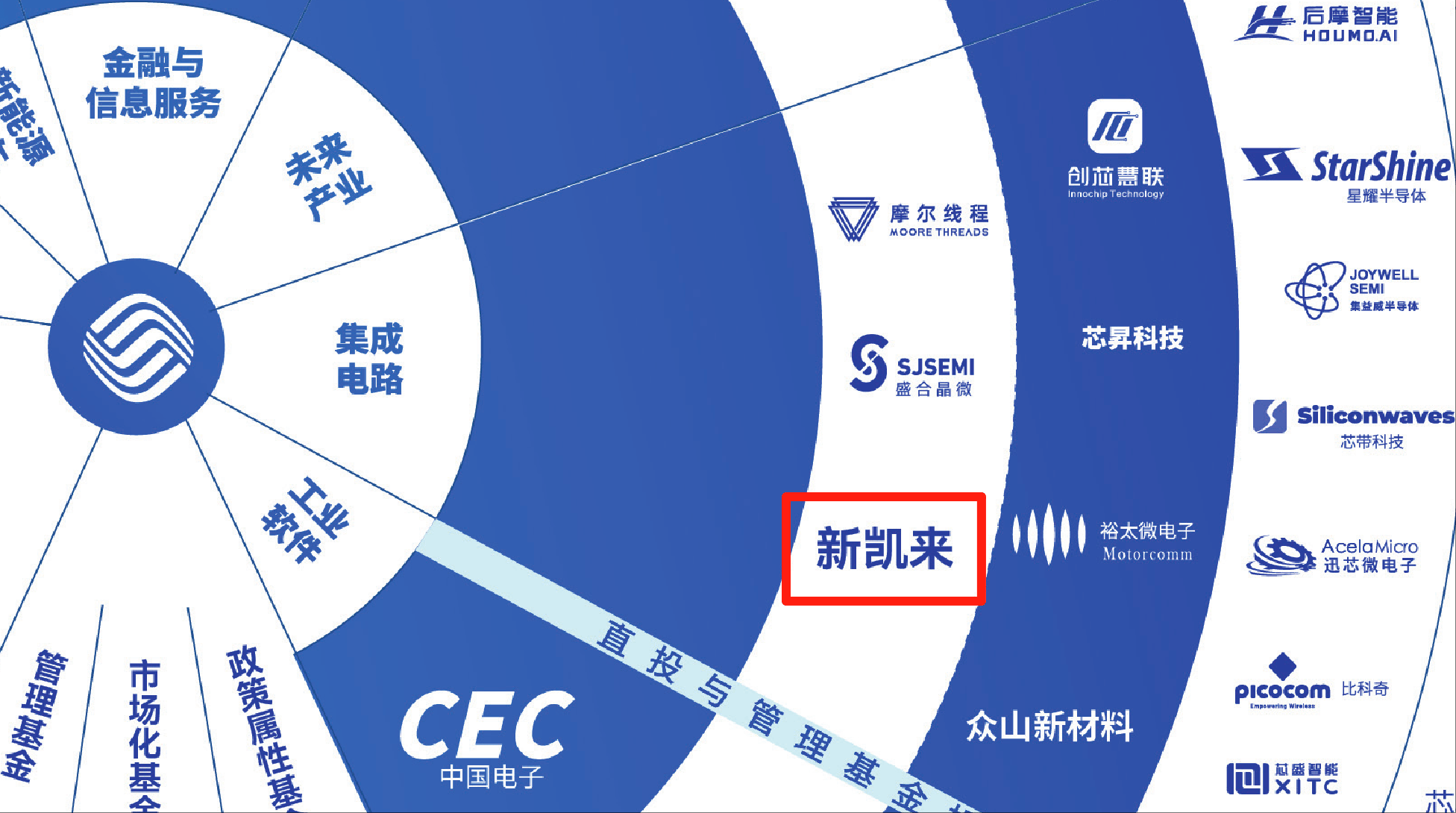 皇冠信用網代理出租
_7nm光刻机未现身！新凯来亮相2款EDA、1台示波器和16款“山系”设备皇冠信用網代理出租
，力破封锁