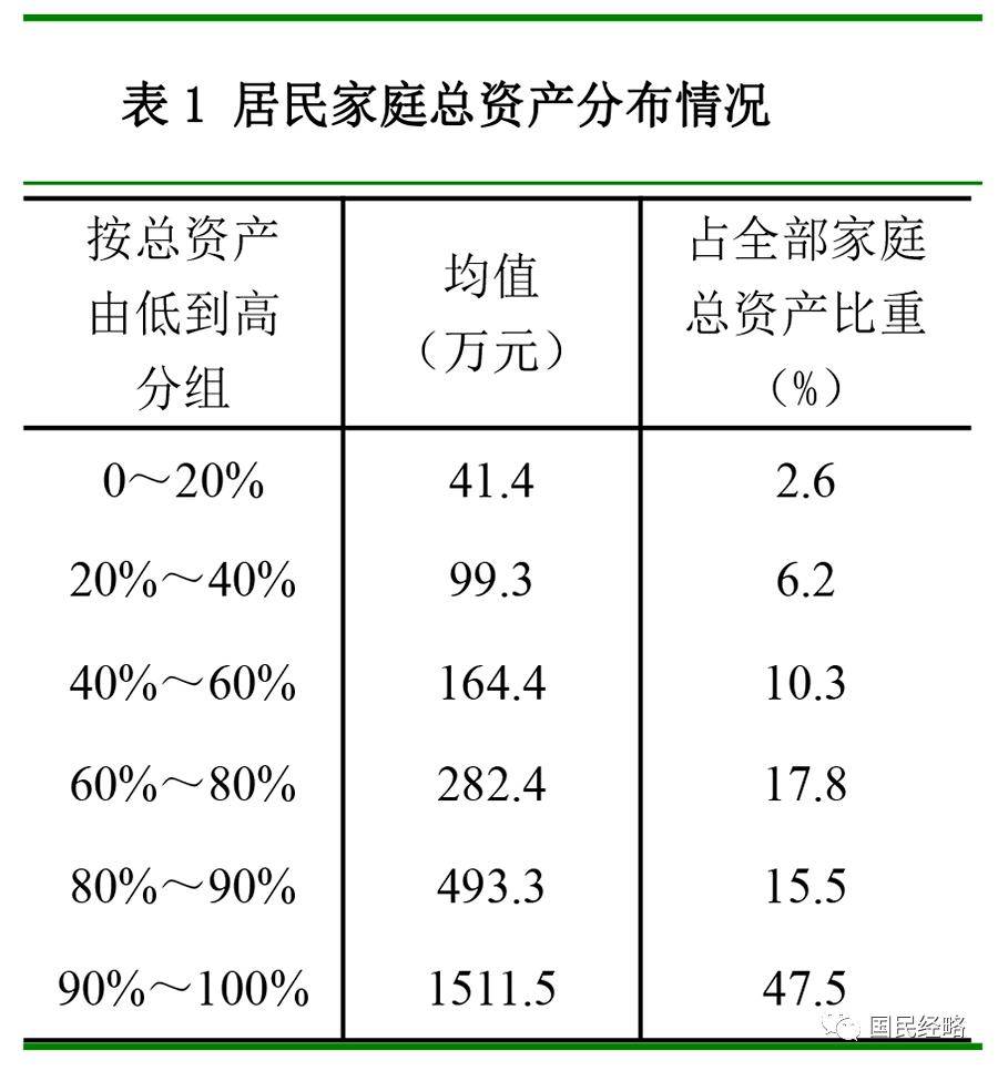 皇冠信用網登2
_全国房价跌回2016年致居民财富缩水近40万亿皇冠信用網登2
，中央财办原副主任：调控思路要尽快转向，应该“支持房价上涨”！