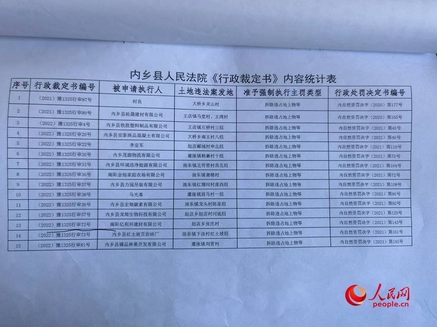 如何代理皇冠信用網
_河南南阳：罚而不管 耕地红线遭硬闯4年