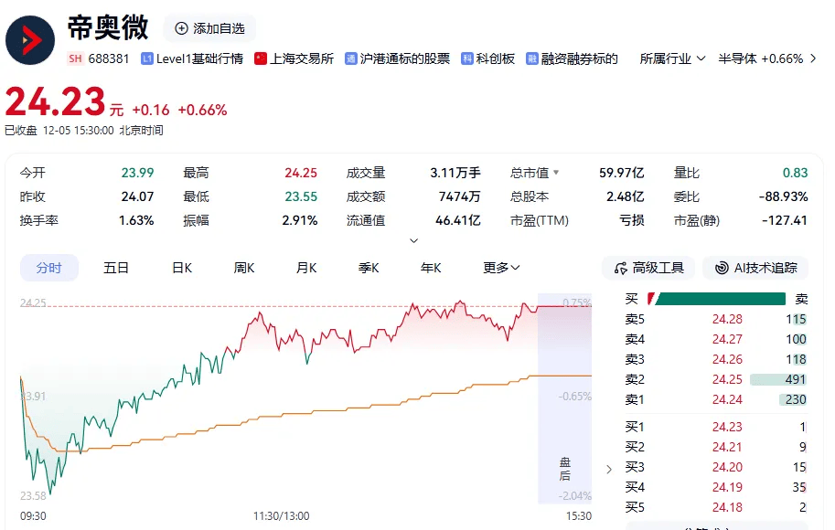 德国足球
_芯片重要收购德国足球
,终止!