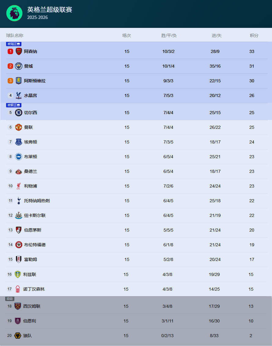 申请皇冠信用網代理
_热闻|B费一传两射造两大神迹申请皇冠信用網代理
！曼联客场4-1大胜狼队升至英超第六