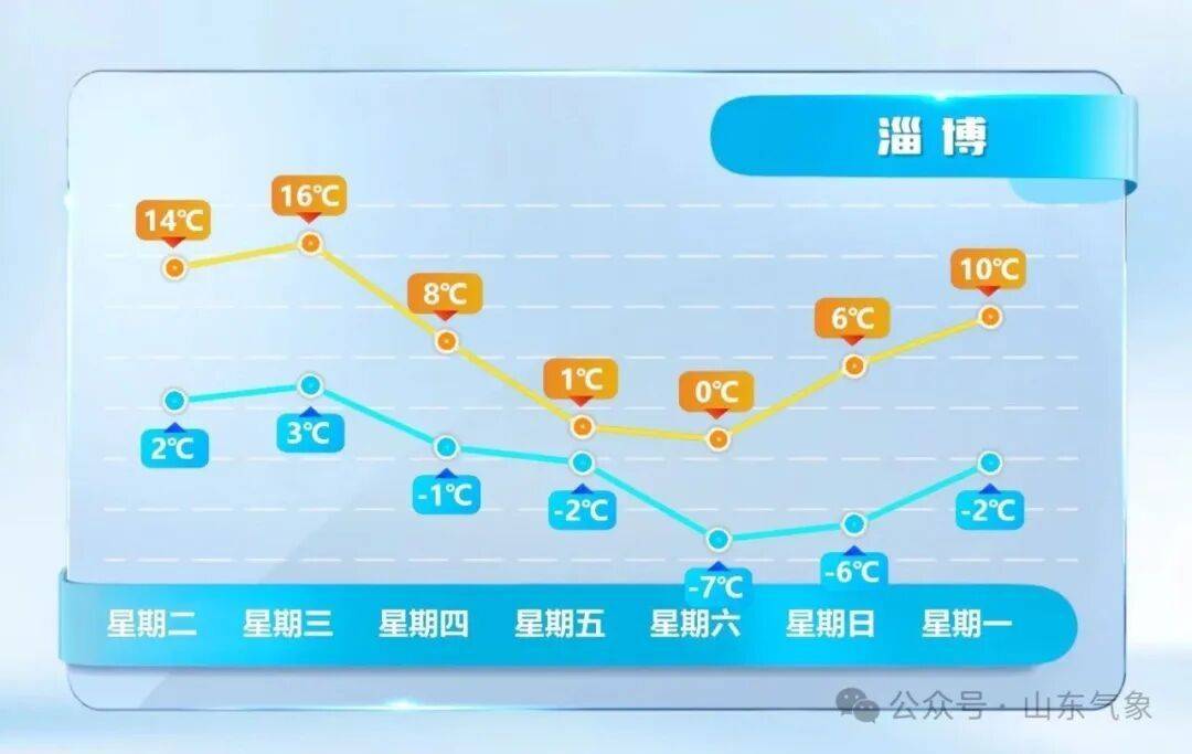 皇冠信用网在线开户
_济南有雨夹雪转中雪局部大雪皇冠信用网在线开户
!未来几天天气→