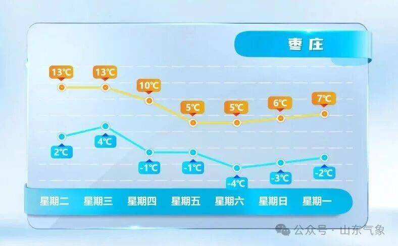 皇冠信用网在线开户
_济南有雨夹雪转中雪局部大雪皇冠信用网在线开户
!未来几天天气→