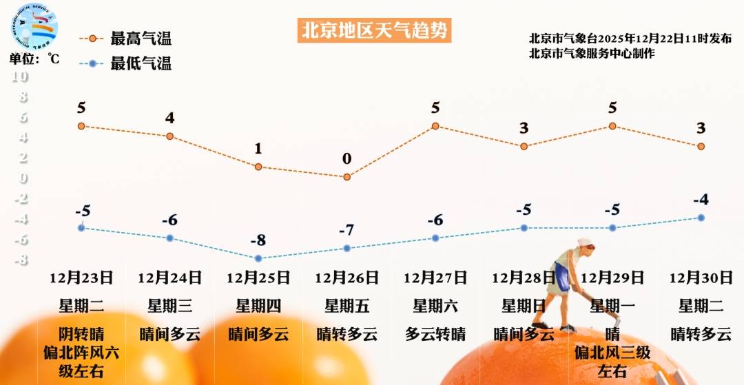 皇冠信用网会员注册网址_雪在路上了!北京今夜局地中雪皇冠信用网会员注册网址,降雪路线——