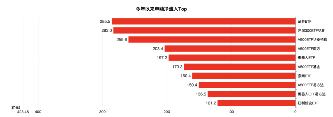 信用盘如何申请_见证历史!刚刚信用盘如何申请,突破6万亿元大关!