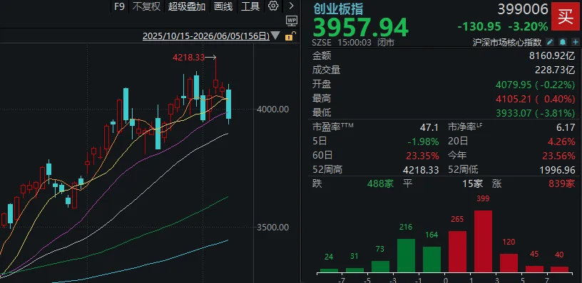 世界杯冠军
_全球科技股相继大跌!明天世界杯冠军
,A股会怎么走?