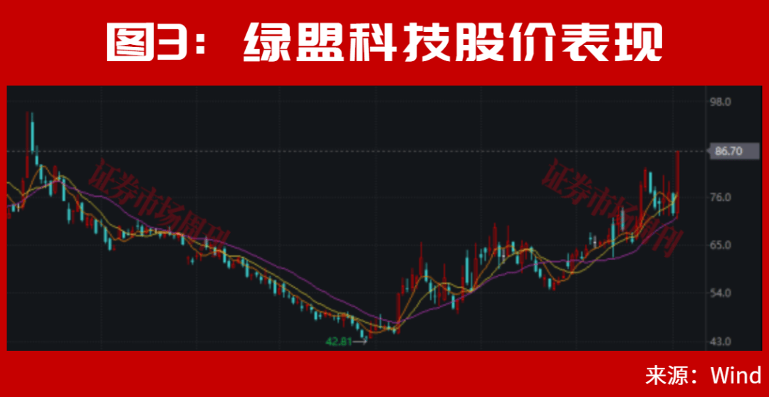 皇冠信用网会员开户_A股皇冠信用网会员开户，利好来了！止跌信号出现！大反转会一触即发？